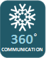 solutions - 360º communication